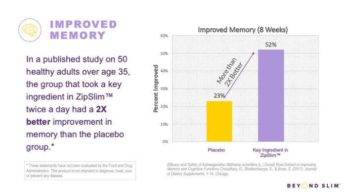 Zip Slim Results review of improved memory